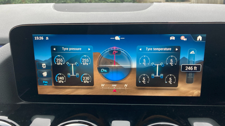 Mercedes-Benz GLA 220d 4Matic AMG Line Premium Plus 5dr Auto Diesel Hatchback